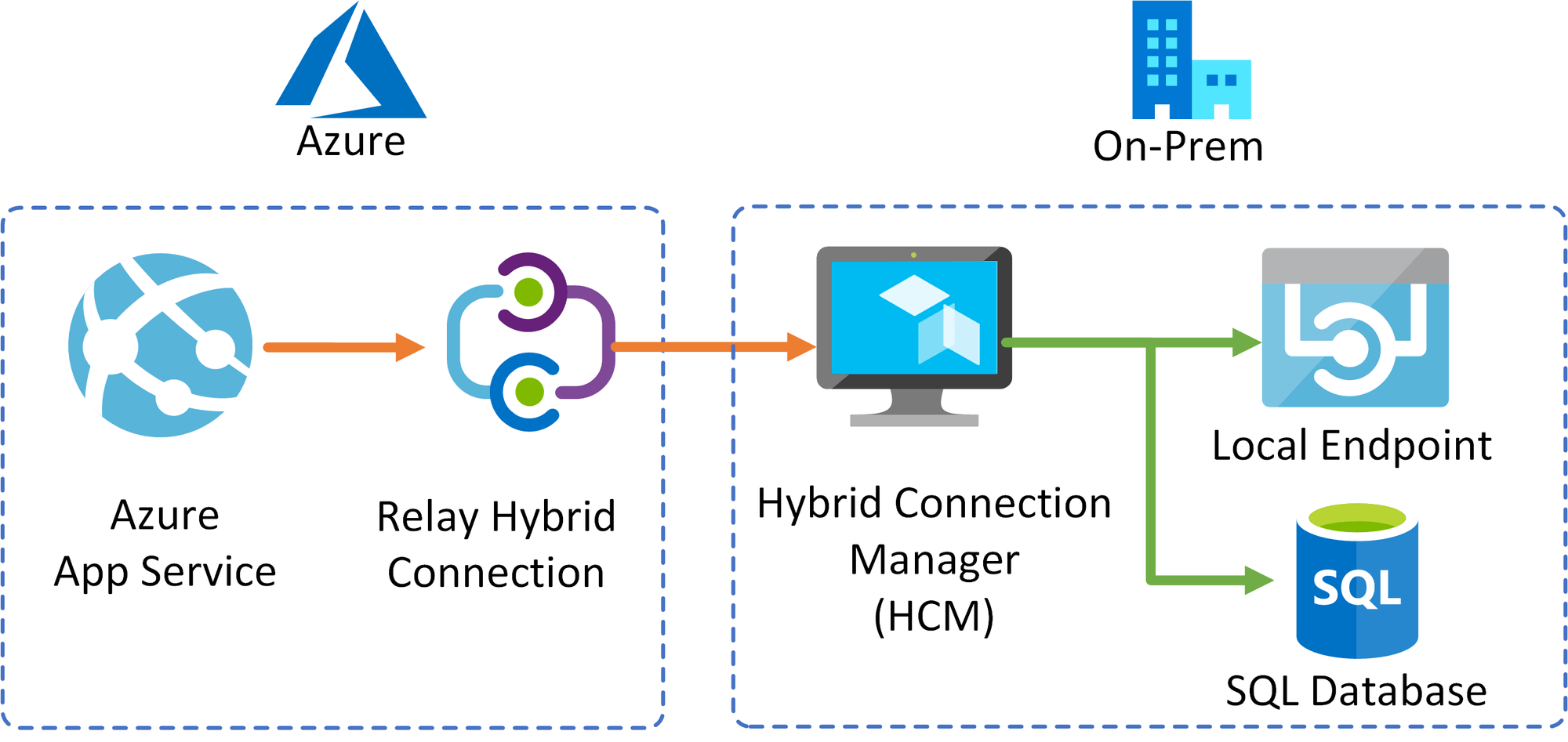 hybridconn-connectiondiagram_3