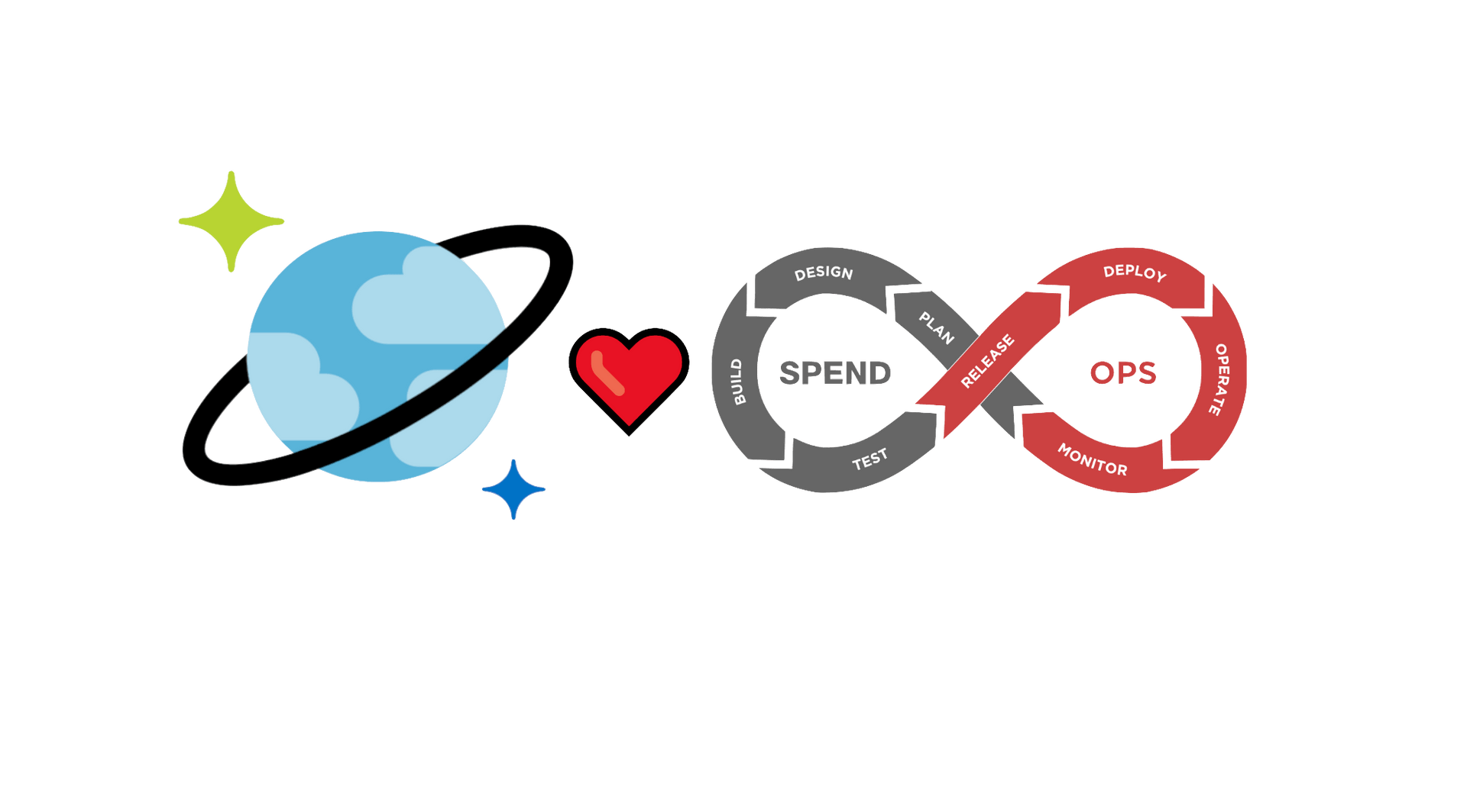 SpendOps with Azure Cosmos DB